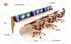 監(jiān)控操作臺(tái)怎么設(shè)計(jì)？這六點(diǎn)很重要