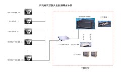 視頻監(jiān)控控制臺組成部分有哪些？